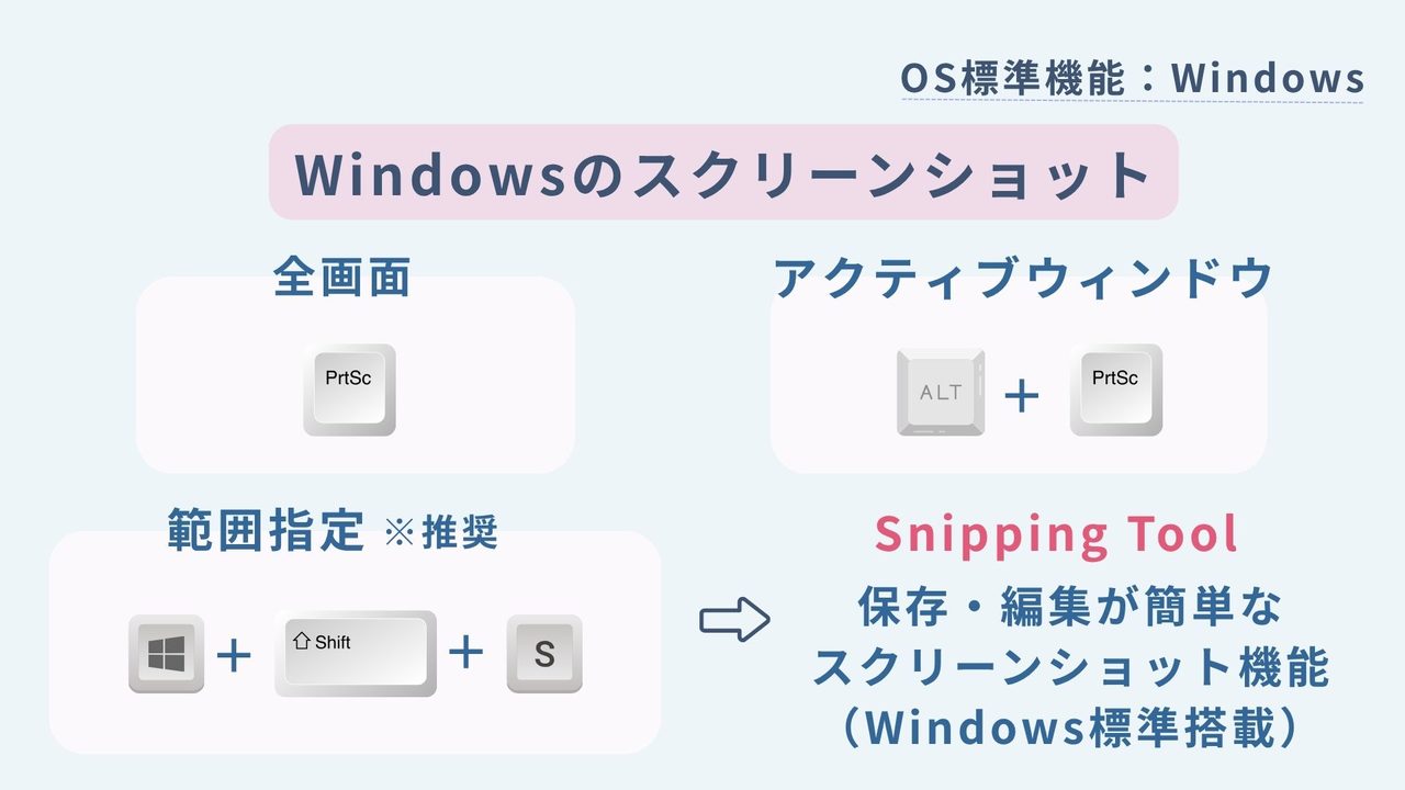 STEP2 パソコン知識の総点検 の講座スライド
