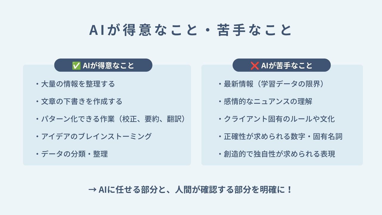 STEP3 AI活用マスター - ChatGPT & Gemini実践 の講座スライド