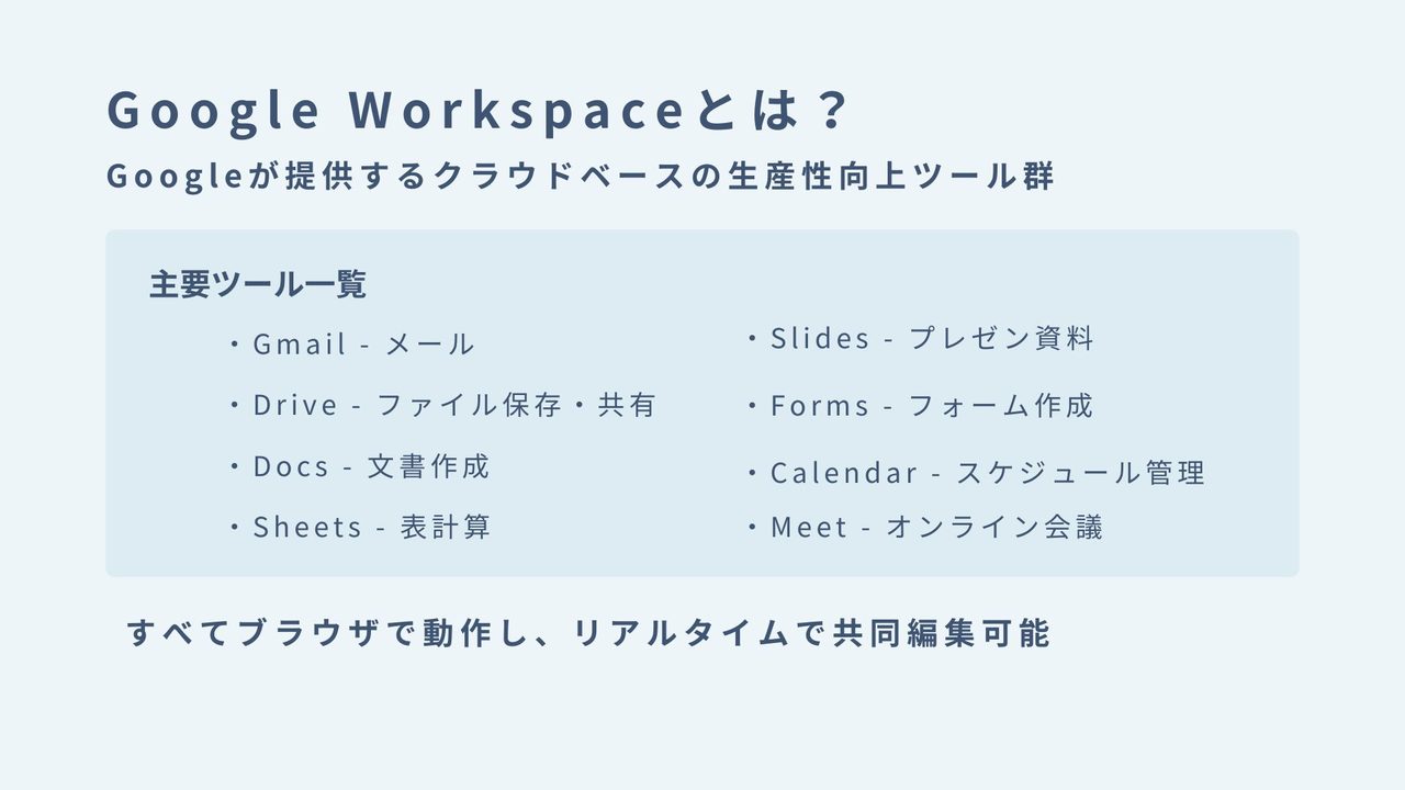 STEP3 Google Workspace完全理解 の講座スライド