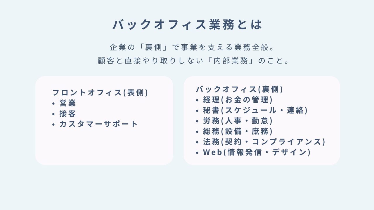 STEP4 オンライン秘書の業務全体像 の講座スライド