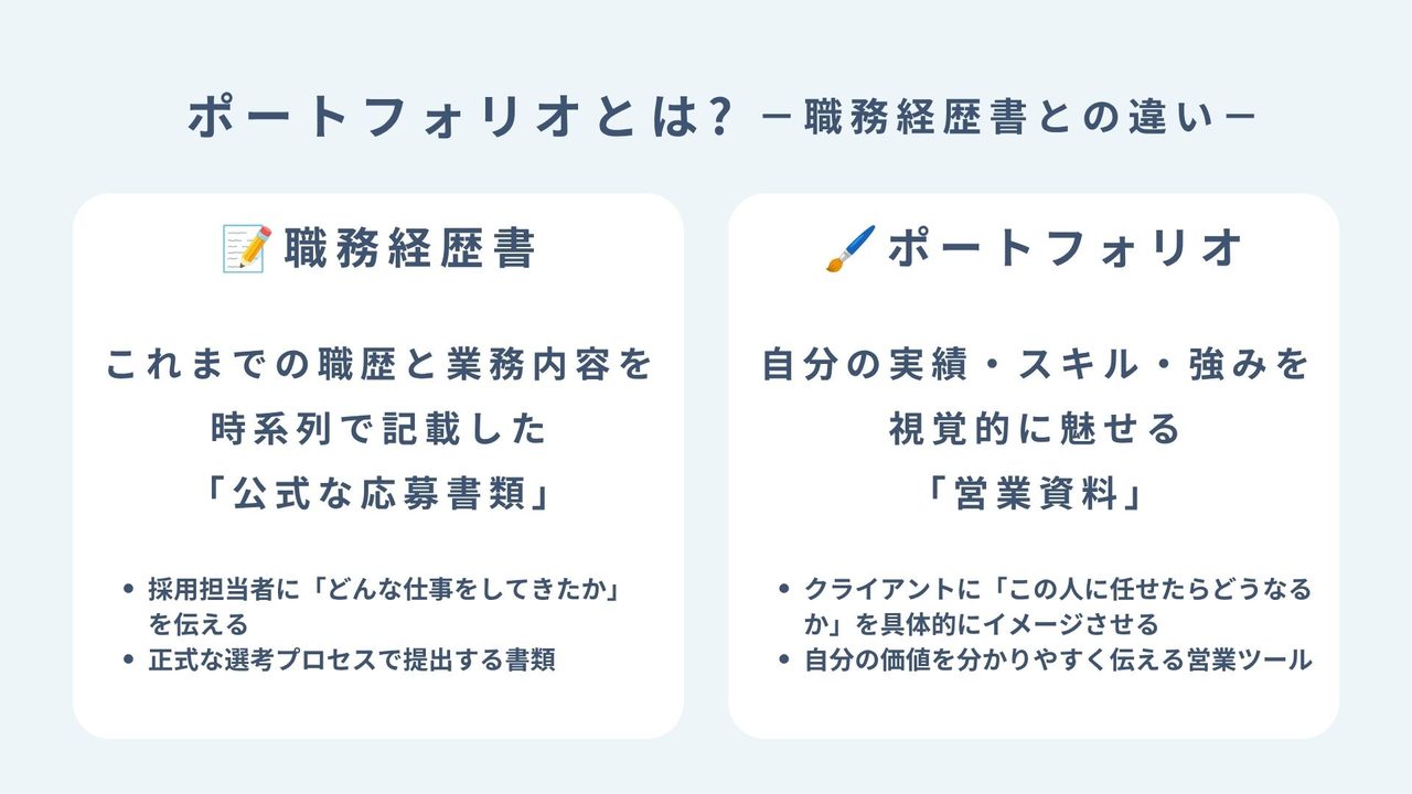 STEP7 案件獲得講座 - 選ばれるための戦略 の講座スライド